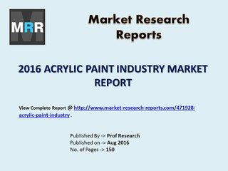 Global Acrylic Paint Market Analyzed in New Market Report