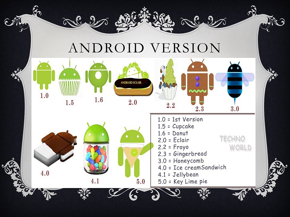 Basic Details About Android