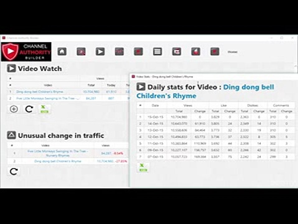 Monitoring Videos