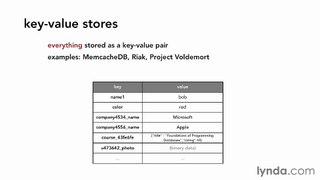 8.4 NoSQL databases