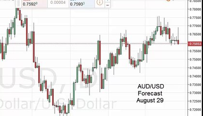 AUD/USD Technical Analysis for August 29 2016 by FXEmpire.com