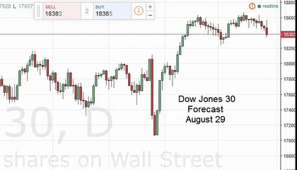 Dow Jones 30 Technical Analysis for August 29 2016 by FXEmpire.com