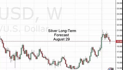 Oil Prices forecast for the week of August 29 2016, Technical Analysis