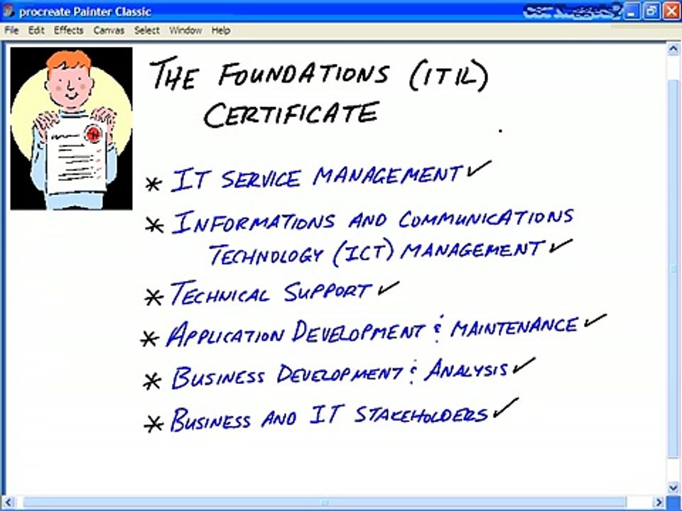 1-Introduction to ITIL