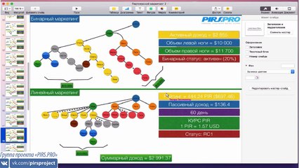 #Бинарный #маркетинг #PIRS Что Как Зачем