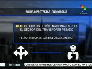 Download Video: Bolivia: cronología de las protestas de las cooperativas mineras