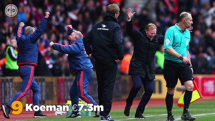 Top 10 Highest Paid Football Managers - Guardiola, Zidane & Mourinho!