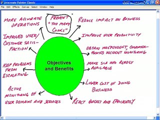 5-Incident Management