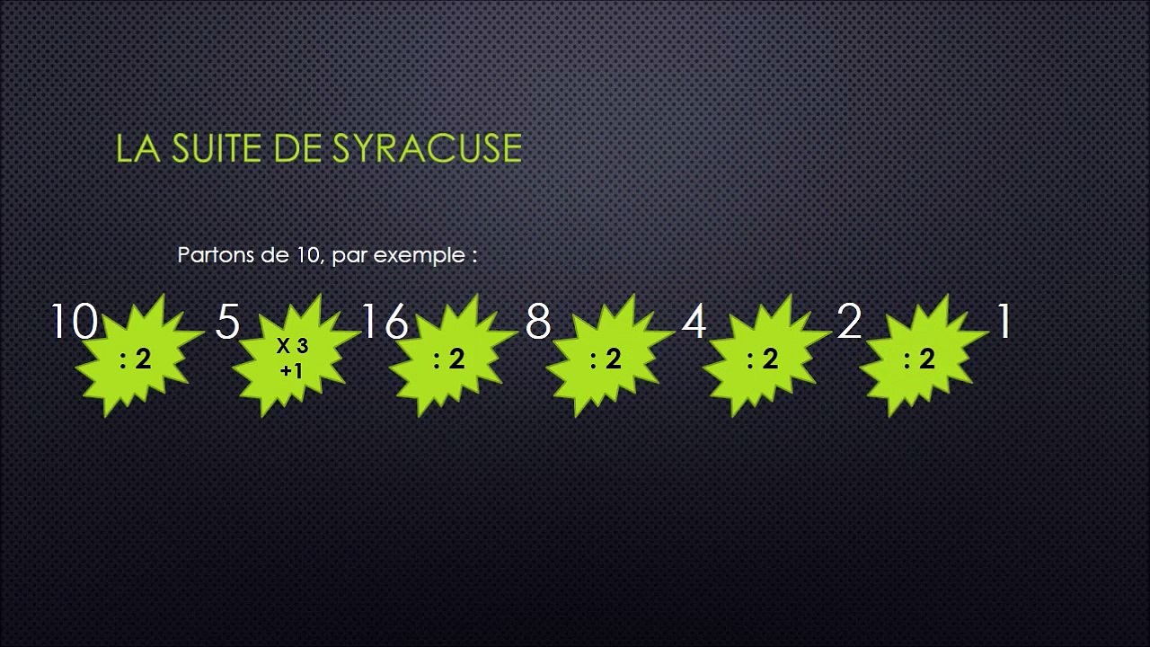 5ème Algorithmie Algorithme de Syracuse