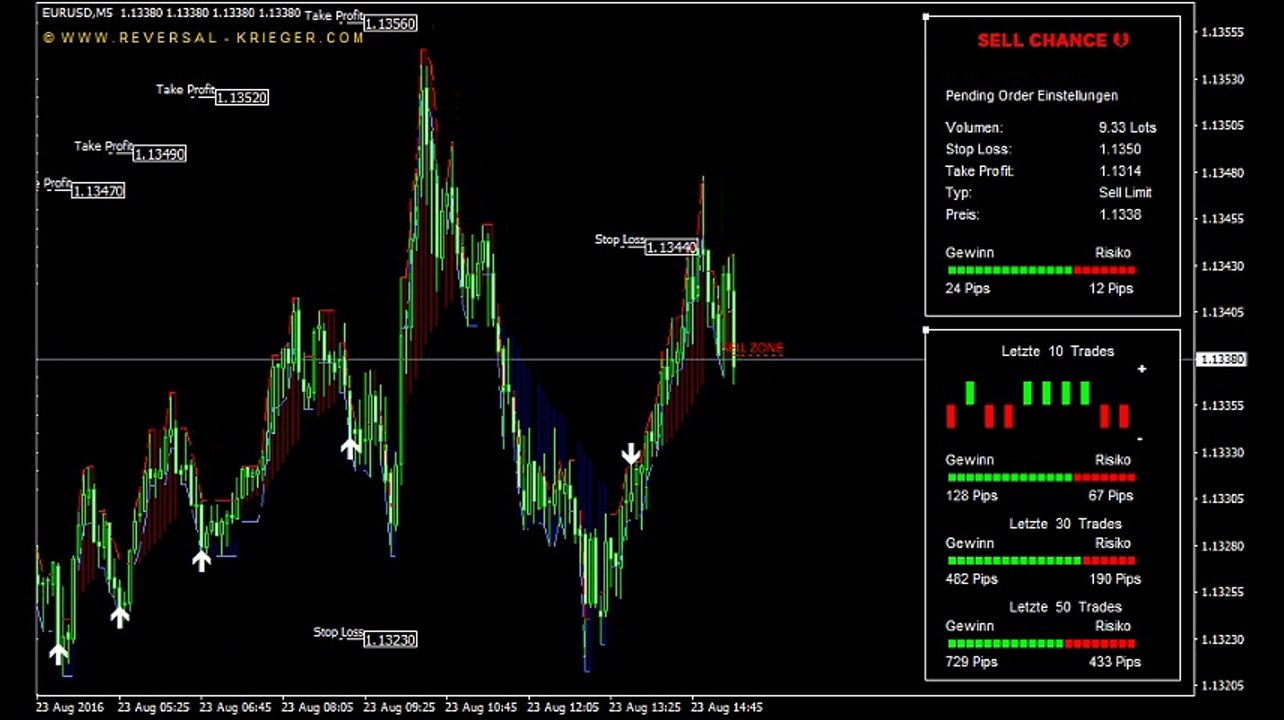 Reversal Krieger - Forex Trading System for Metatrader