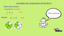 5ème Les fractions Comparaison de fractions