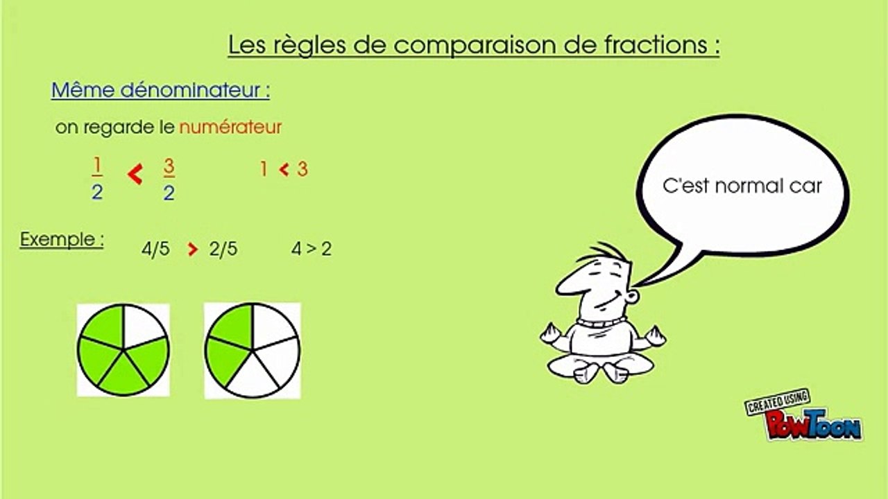 5ème Les fractions Comparaison de fractions