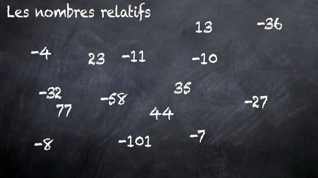 5ème Les nombres relatifs Les nombres relatifs