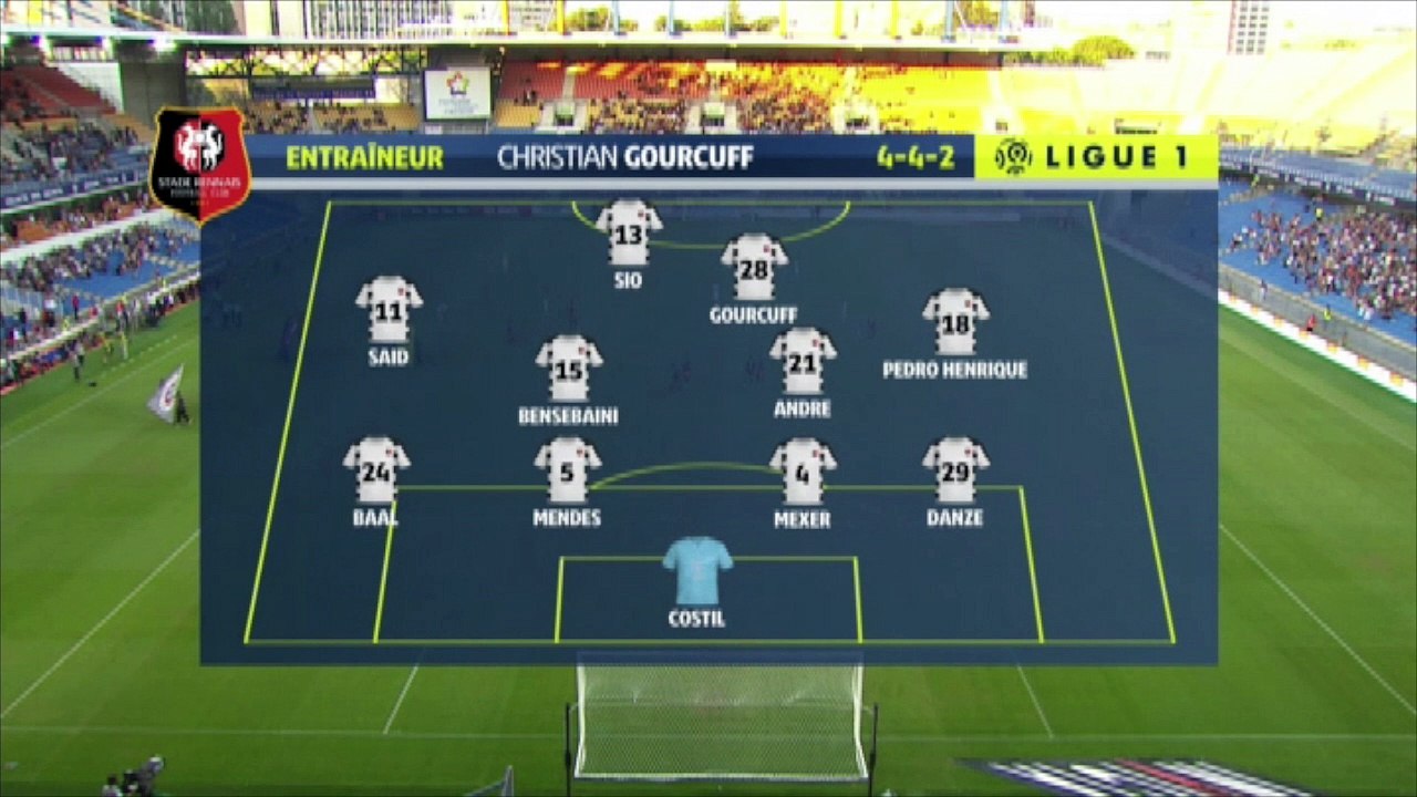 J3. MHSC / Stade Rennais F.C. : Résumé