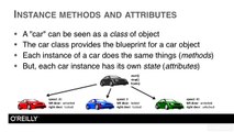 0301 Classes, Instances, Attributes And Methods