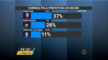 Candidato do PSOL tem 37% das intenções de voto em Belém