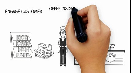 Why is Online Content Marketing Important?