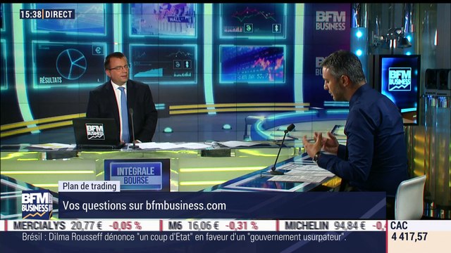 Plan de trading: Le marché est très prudent , Marc Dagher - 29/08