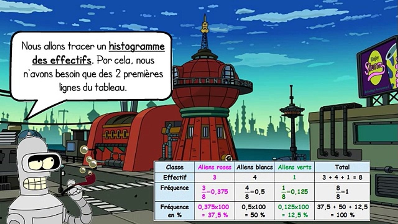 5ème Les statistiques Histogrammes, Diagrammes en bâtons et Diagrammes circulaires
