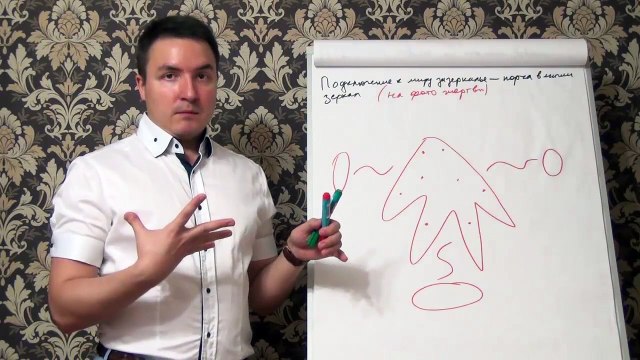 Евгений Грин — Подключение в мире зазеркалье - порча в магии зеркал