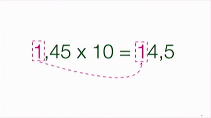 6ème Les opérations Multiplication d'un nombre par 10; 100; 1000 ou 0,1 ; 0,01; 0,001