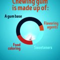 What Happens If You Swallow Chewing Gum?
