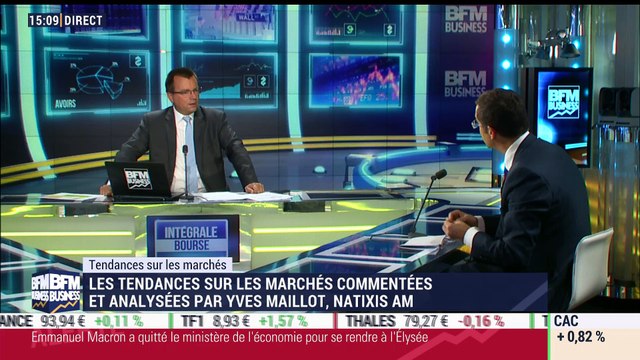 Les tendances sur les marchés: Le marché est balancé entre l'agenda électoral et les actions des banques centrales , Yves Maillot - 30/08
