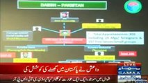 DG ISPR reveals how ISIS members surrendered - DG ISPR gives all activity details of ISIS in Pakistan