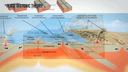 Apakah Teori Gravitasi dan Evolusi Hanya Sebuah “Teori“؟ (Ft. Sainsbro)