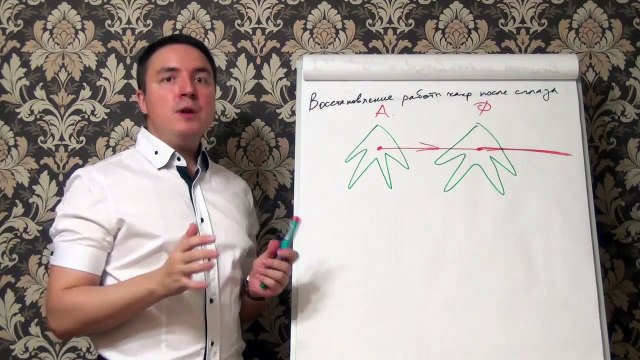 Евгений Грин — Восстановление работы чакр после сглаза