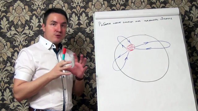 Евгений Грин — Работа мест силы на планете Земля