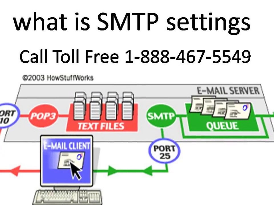 What is SMTP Setting