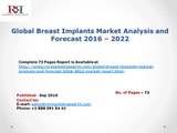 Worldwide Breast Implants Market Expected To Grow at a Steady Pace Driven By Popularity and Forecasts to 2022