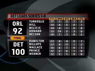 Saturday's Playoff Highlights