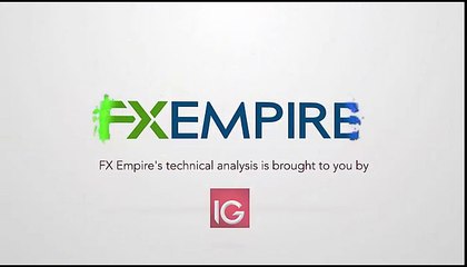 NZD/USD Forecast for the week of September 5 2016, Technical Analysis