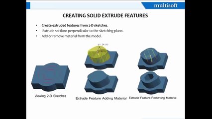PTC Creo (Using The Extrude Feature)MVA