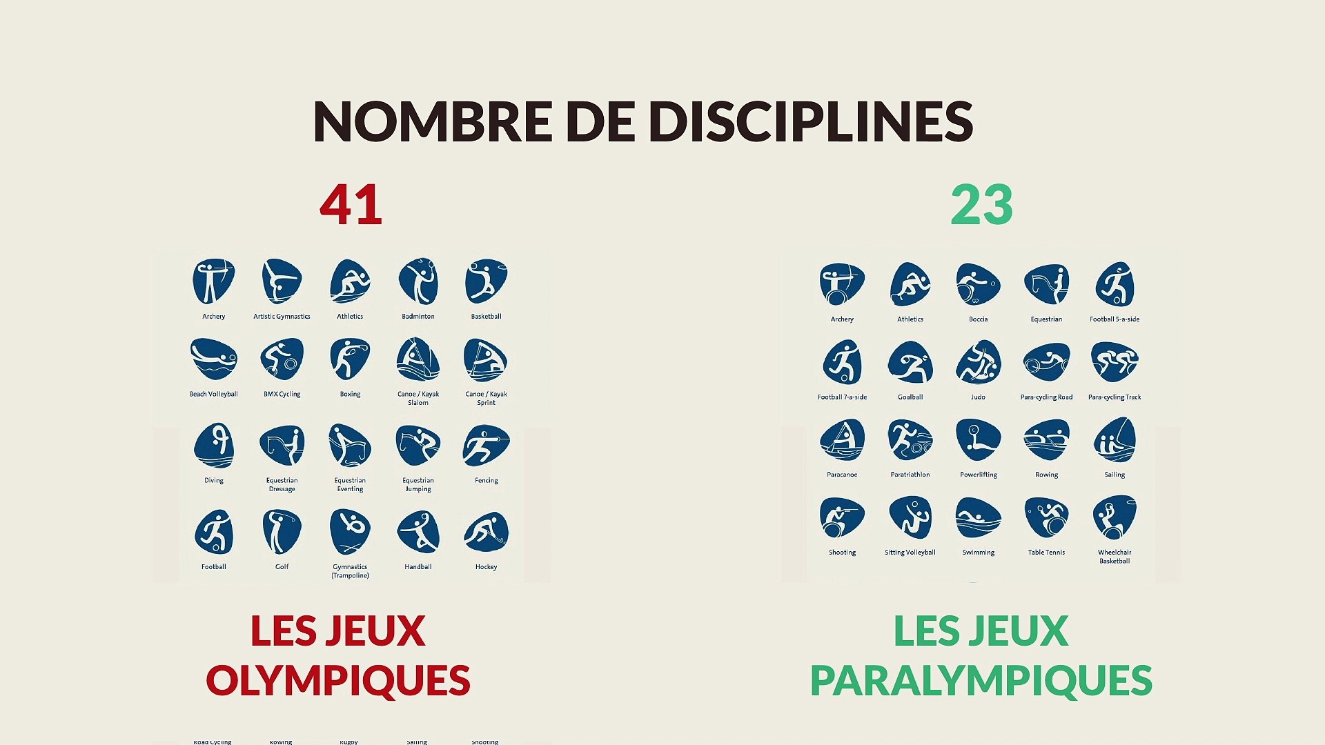 VIDÉO - Quelles sont les différences entre les Jeux paralympiques et les  Jeux olympiques ? - France Bleu