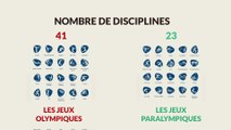 Jeux olympiques vs Jeux paralympiques : quelques différences en chiffres