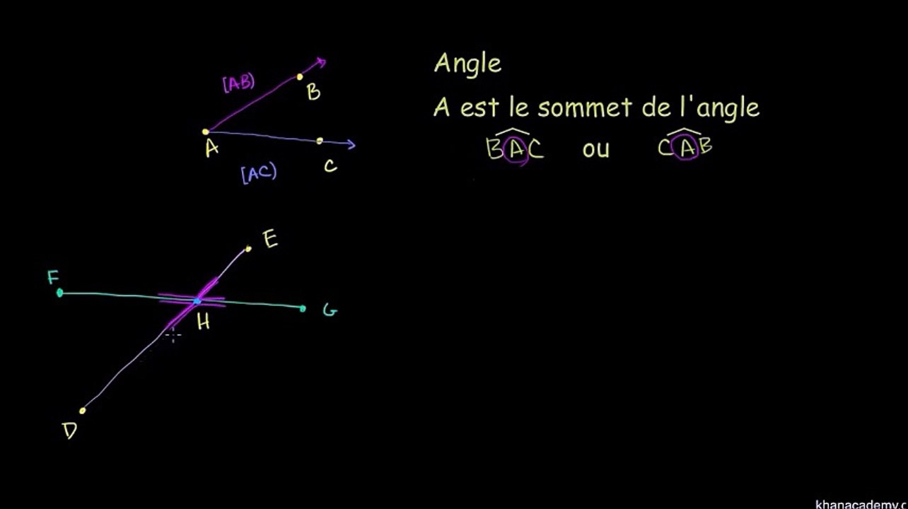 6ème Les angles Présentation des angles