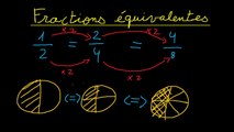 6ème Les fractions Fractions equivalentes