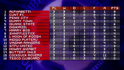 YouTube Deletion, New Intro, Football League Results and Interview - Tonyo TV Issue 9