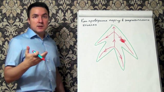Евгений Грин — Как проверить порчу в энергетических каналах