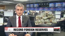 Korea's foreign reserves rise to record high in August
