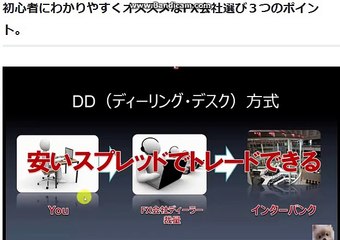 お勧めFX会社３つのポイント