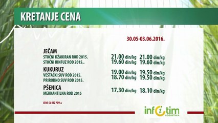 Kretanje cena poljoprivrednih proizvoda za period 30.05-03.06.2016.