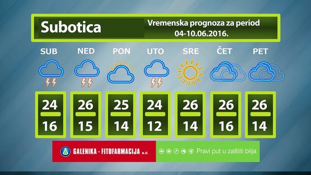 Vremenska prognoza za period 04-10.06.2016.