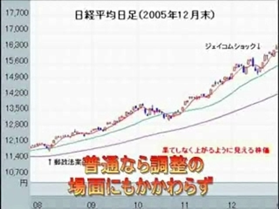 個人投資家が増えた日（０８４）