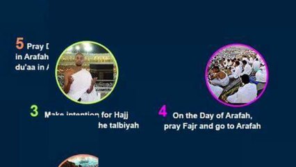 Hajj Made Easy: Step-by-Step Guide for Every Pilgrim ✨