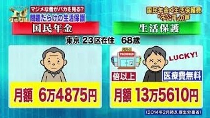 【衝撃】年金を４０年払った人より１円も払わなかった生活保護の奴らの方が老後安定！？マジメな者がバカを見る？