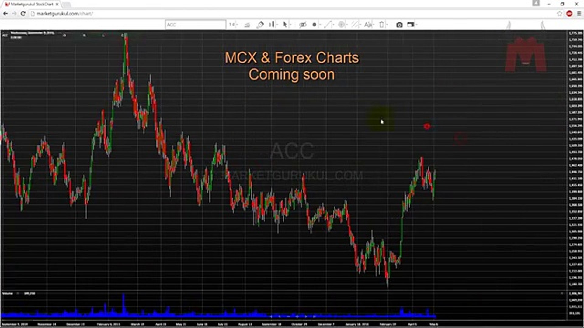 Free Online Stock Charting Latest Data Updated 1 - 